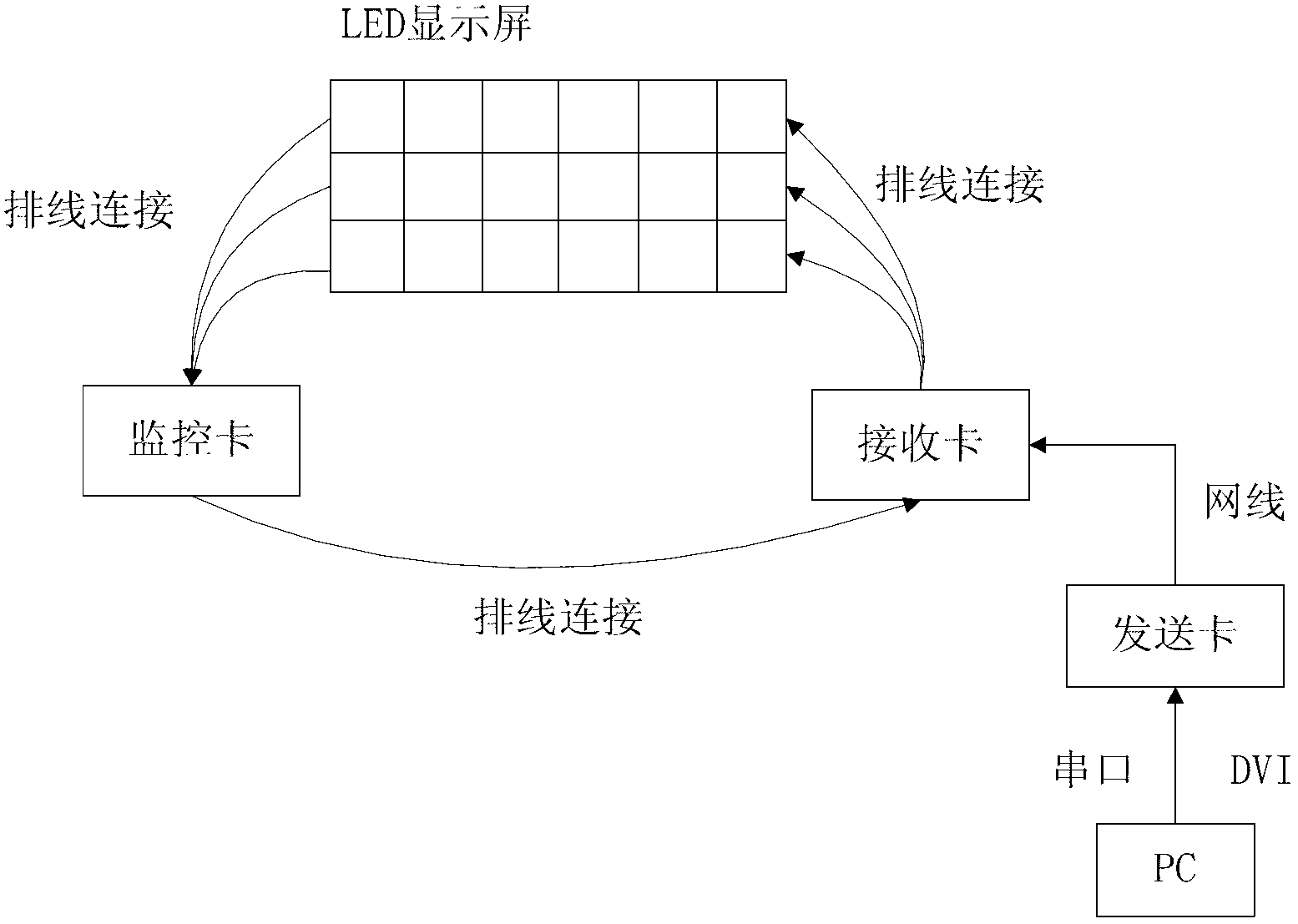 Method for detecting state of light emitting diode (LED) display screen