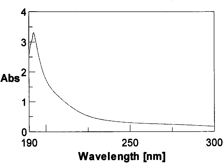 Kappa-carrageenin oligose selenizing derivate, preparation method thereof and application for being used as medicine