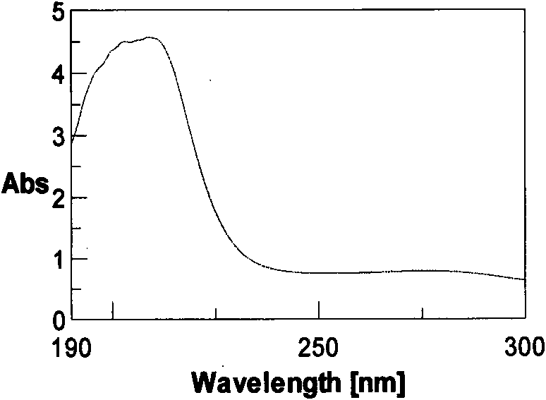 Kappa-carrageenin oligose selenizing derivate, preparation method thereof and application for being used as medicine