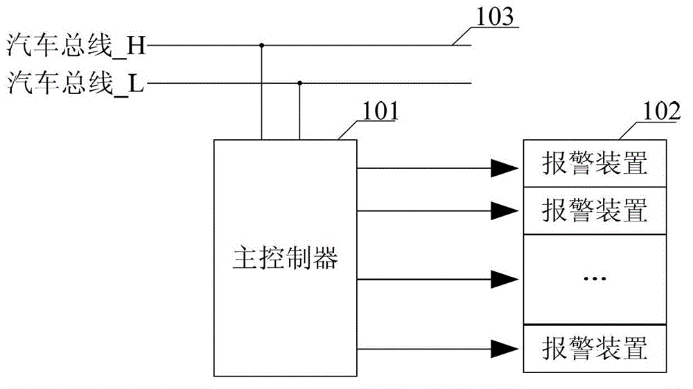 An electric vehicle-based alarm control system, method and electric vehicle