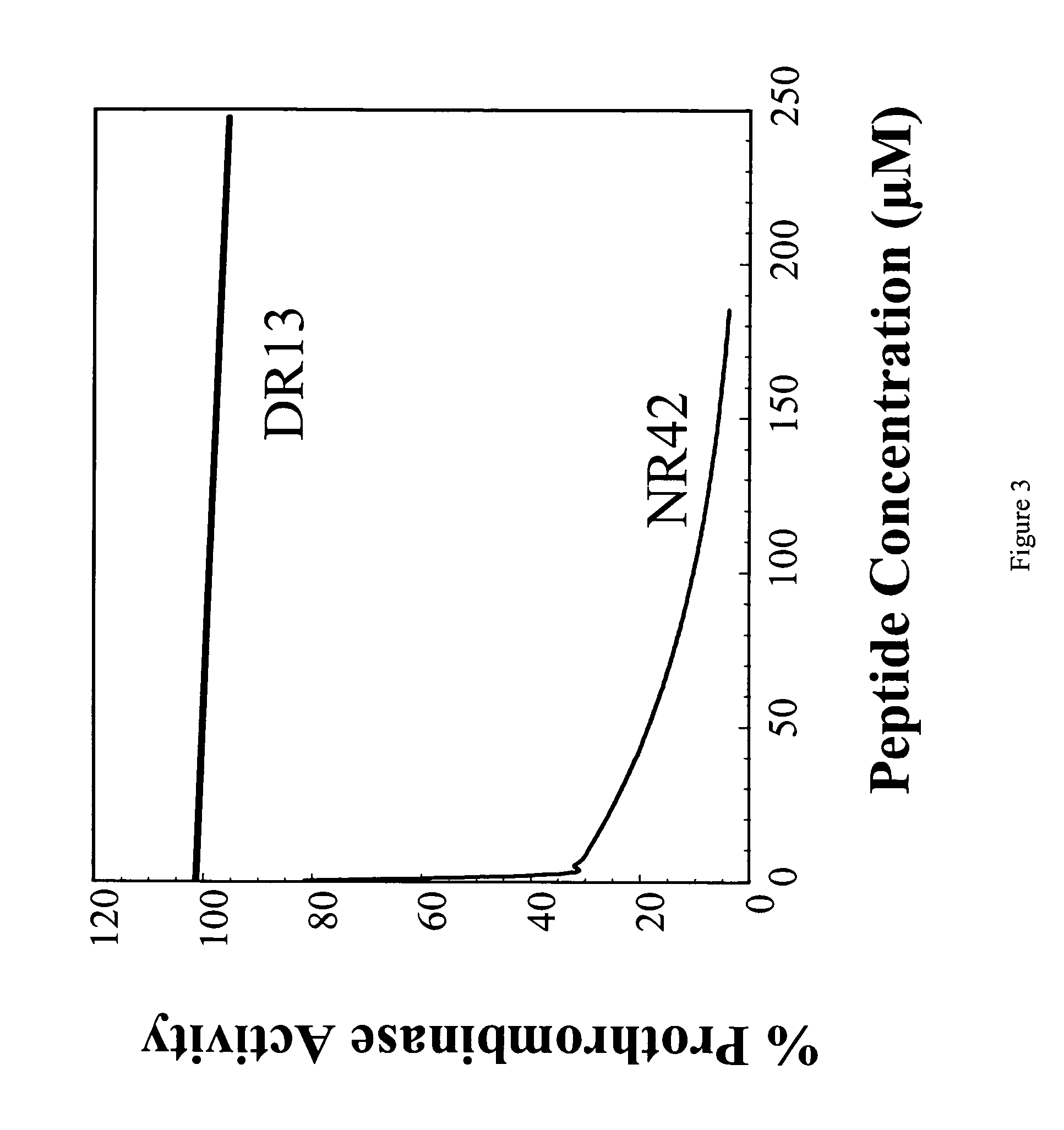 Thrombin generation inhibitors