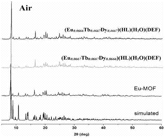 Regulated and controlled synthesis and fluorescence regulation and control of low-temperature white-light rare earth-organic coordination polymer