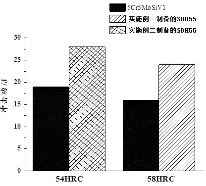 Alloy steel SDH55 for shield machine tools and production method thereof