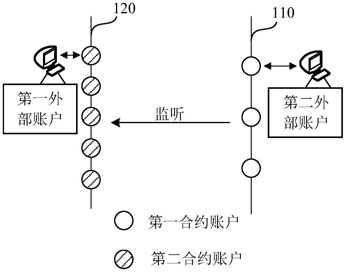 Cross-chain transaction method and device on block chain and storage medium