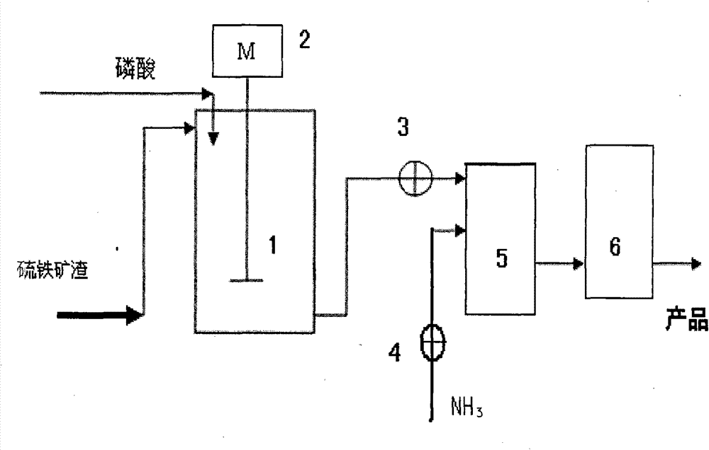 Preparation method of ammonium phosphate anti-caking