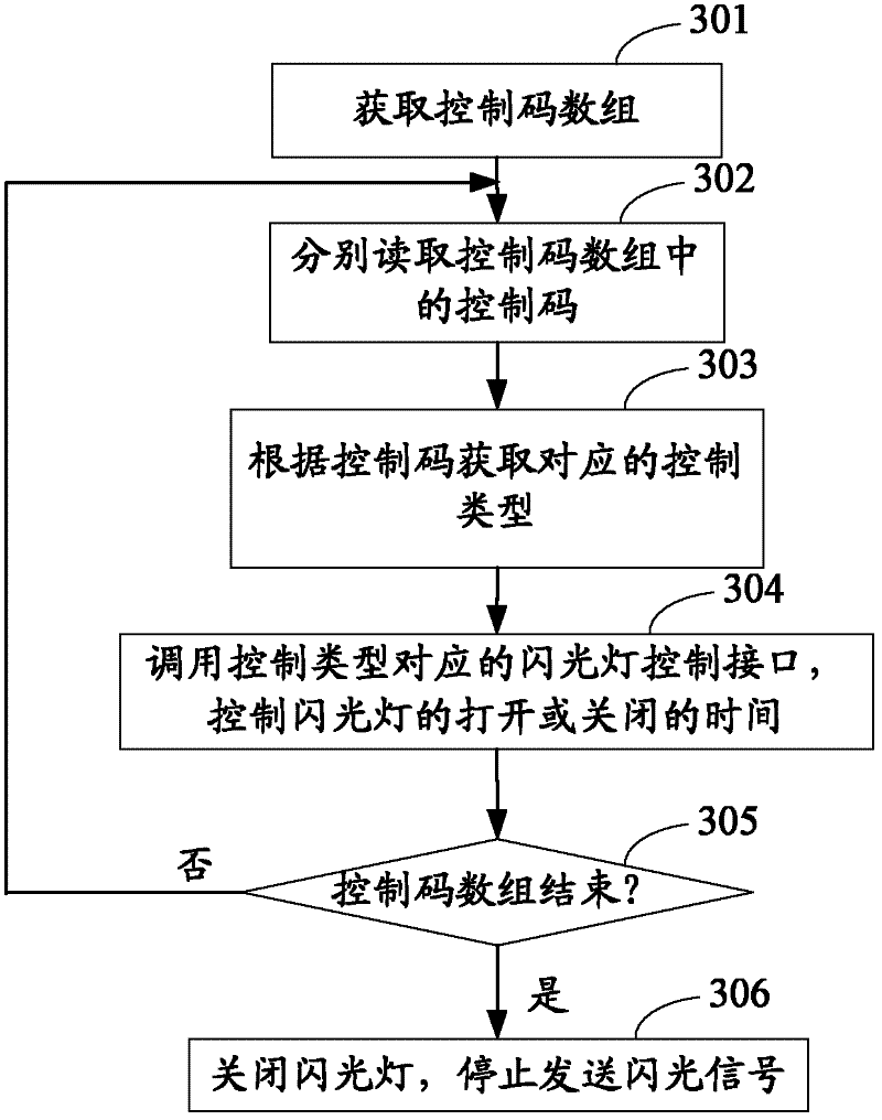 Mobile terminal and information transfer method thereof