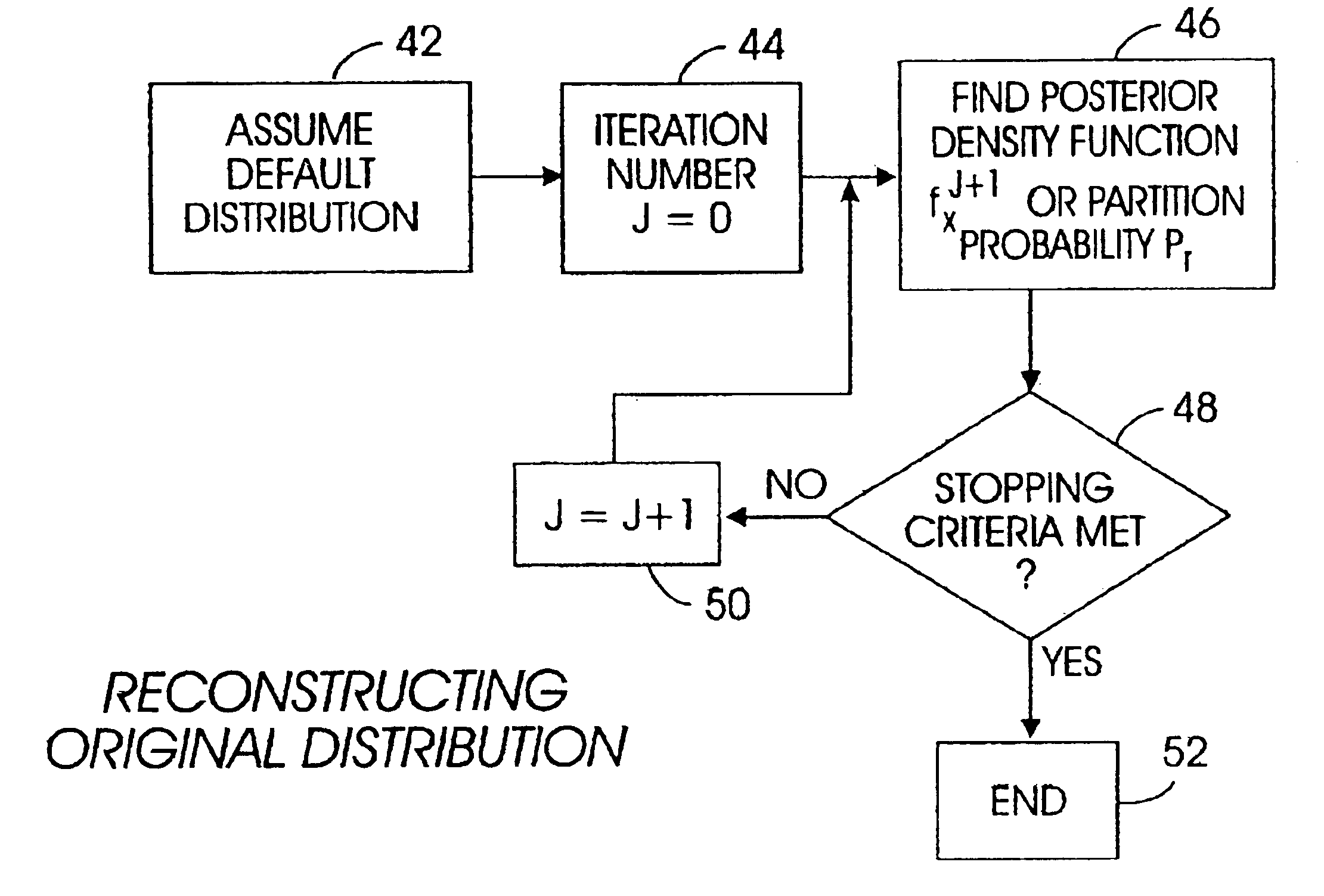 System and architecture for privacy-preserving data mining