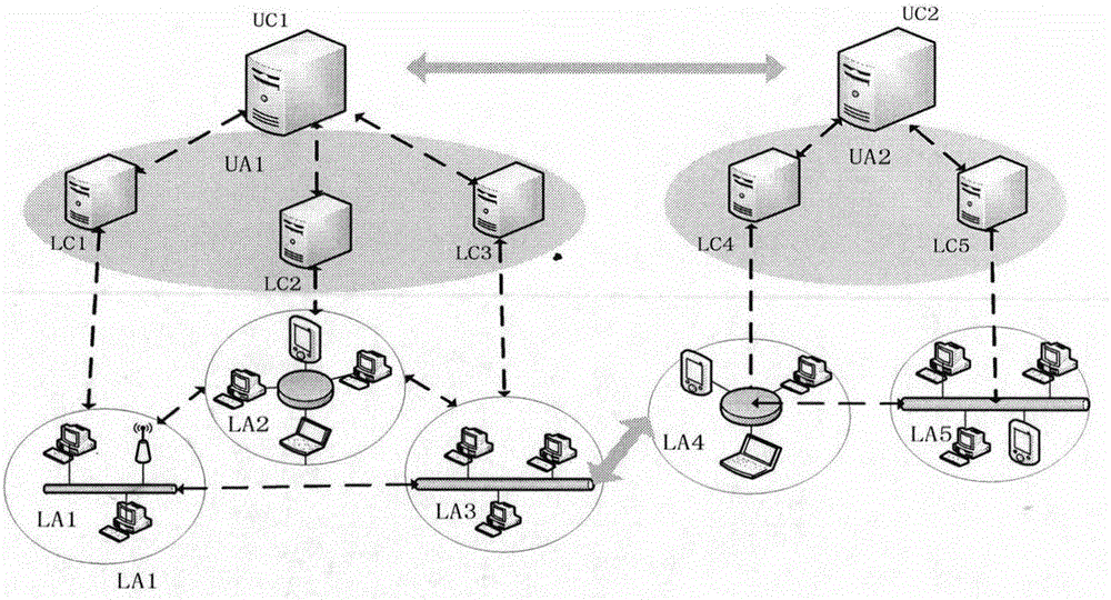 Mechanism for increasing hierarchically-distributed SDN (Software Defined Network) control plane routing efficiency