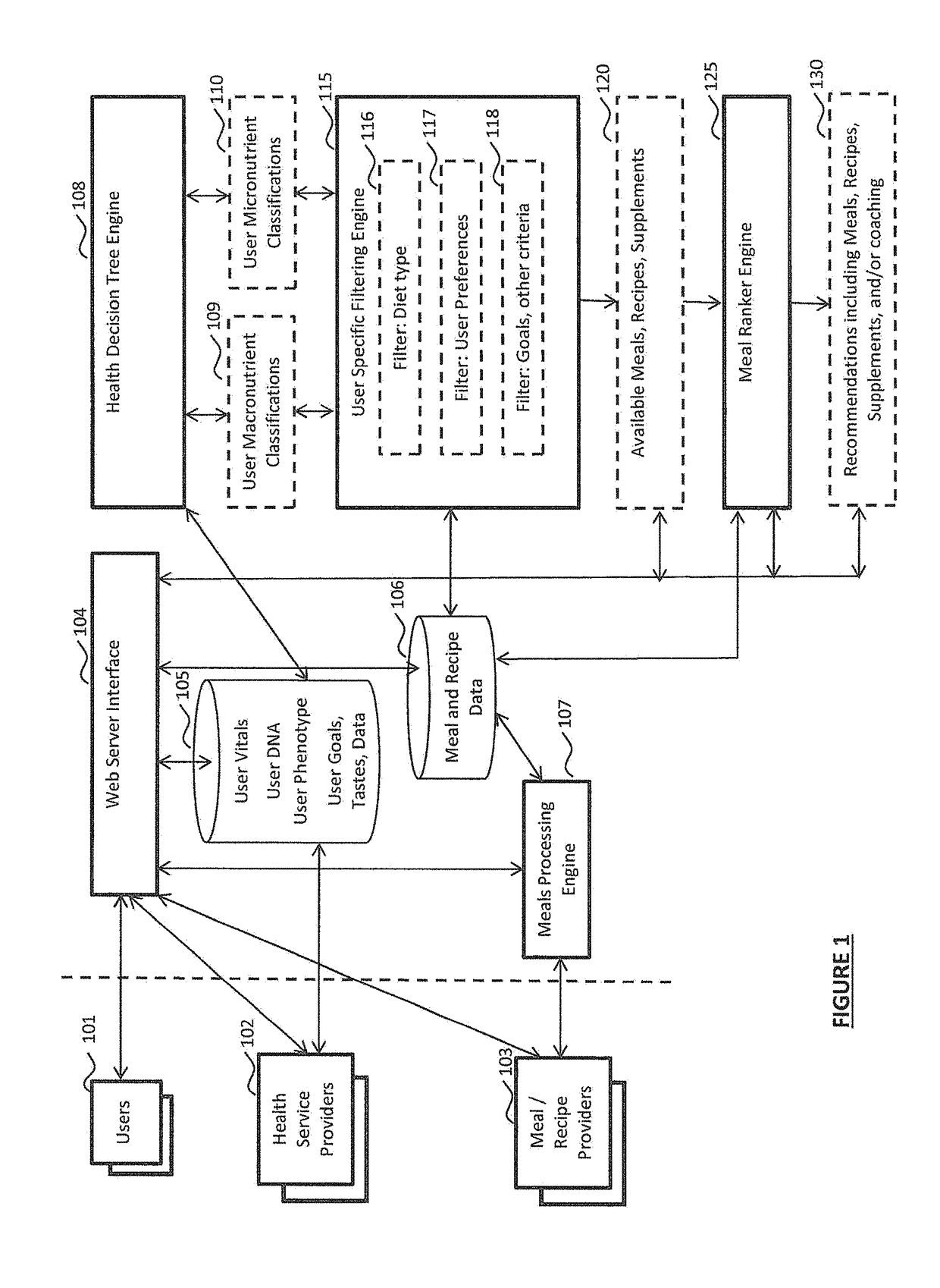 System and method for implementing meal selection based on vitals, genotype and phenotype