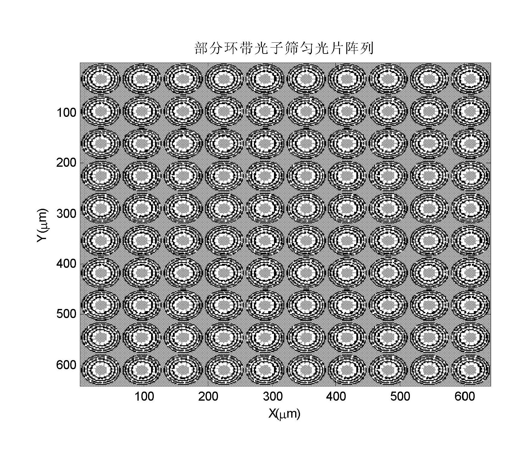 Method for manufacturing array phase zone photon sieve dodging device