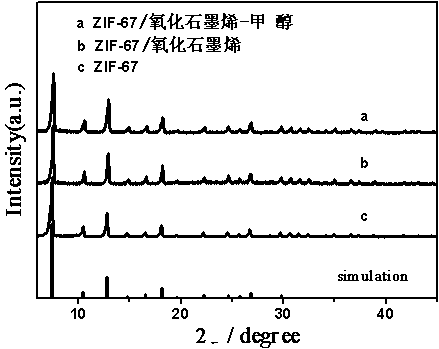 ZIF-67/graphene oxide and preparation method of hollow Co3O4/graphene from ZIF-67/graphene oxide by pyrolysis