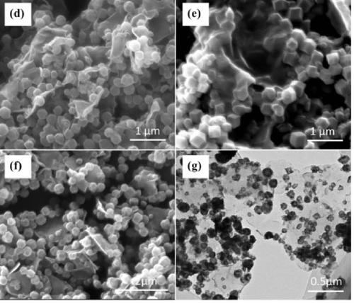 ZIF-67/graphene oxide and preparation method of hollow Co3O4/graphene from ZIF-67/graphene oxide by pyrolysis