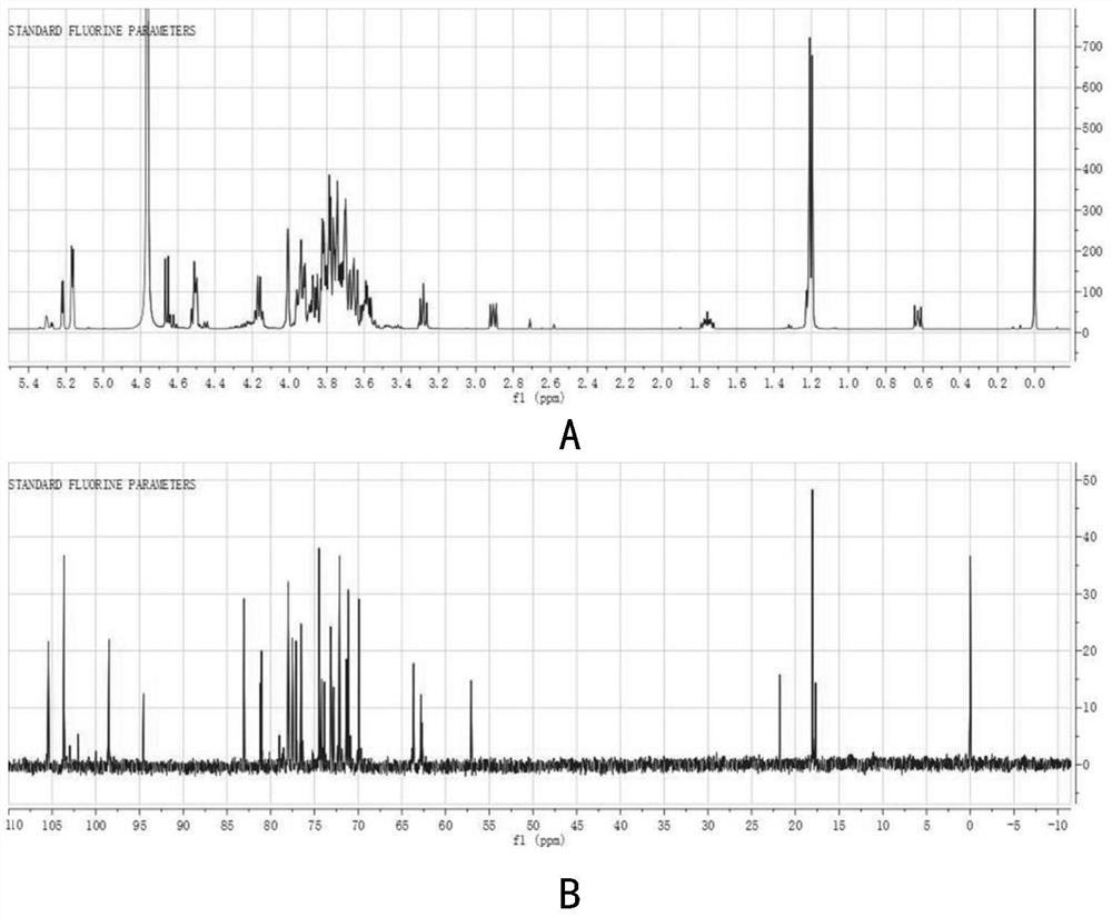 α-l-fucosidase and its related biomaterials and applications