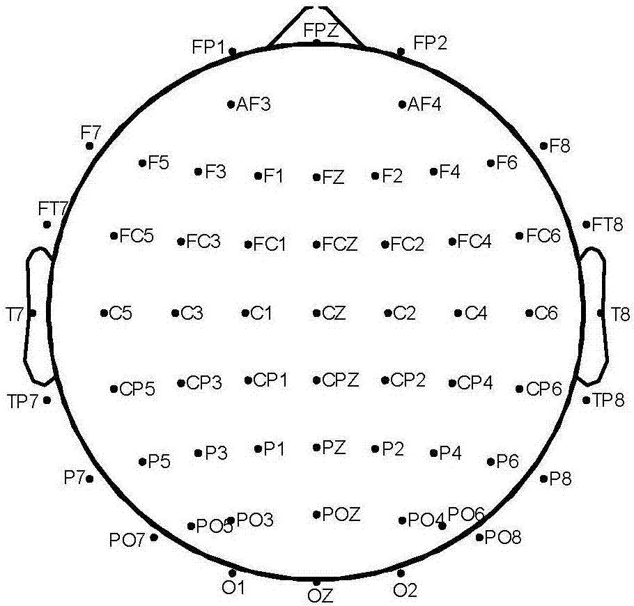 Motor imagery double-layer classification identification method with low false triggering rate