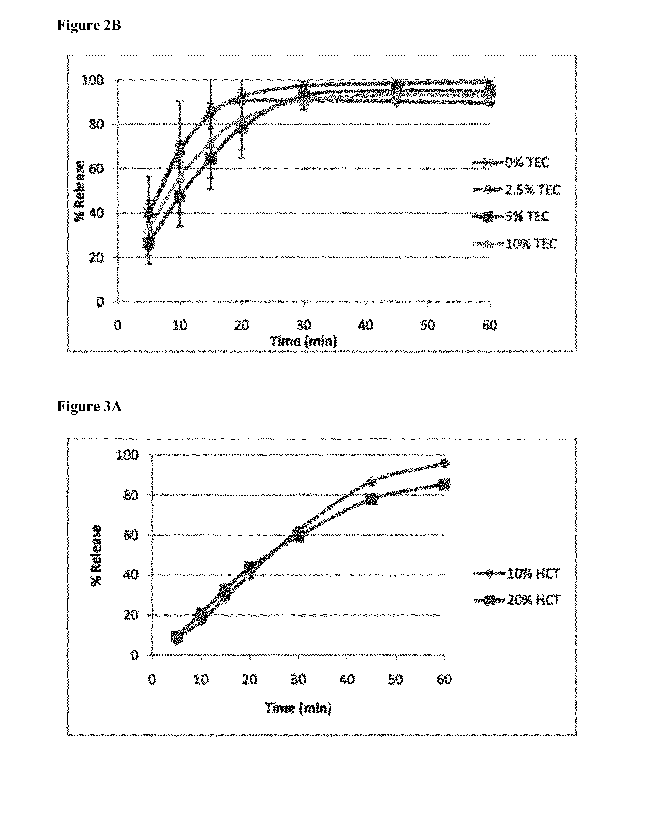 Multi-layered release formulation