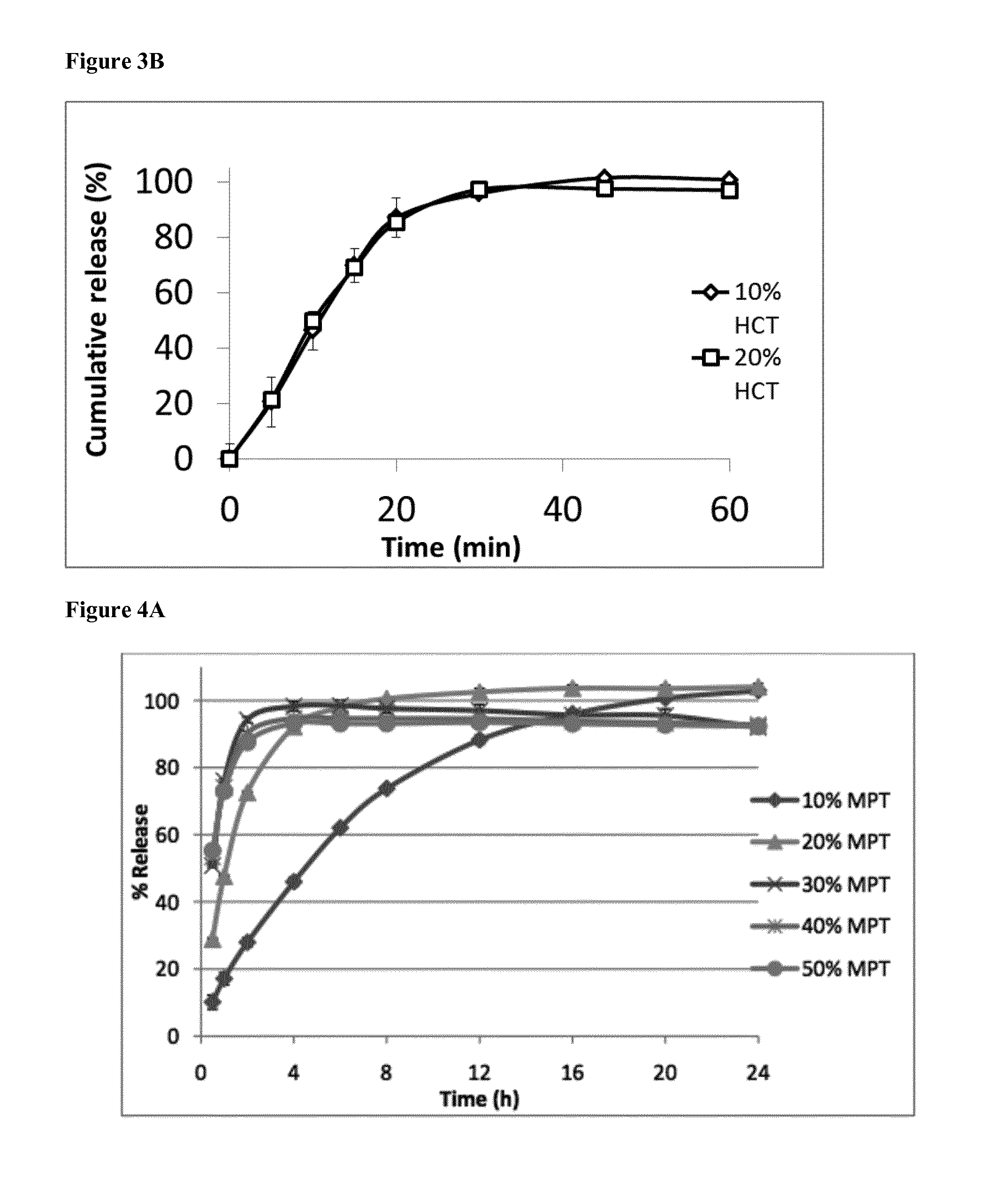 Multi-layered release formulation