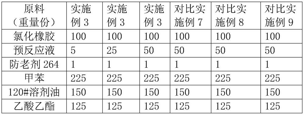 Pre-reaction liquid for chlorinated rubber adhesive and preparation method of pre-reaction liquid