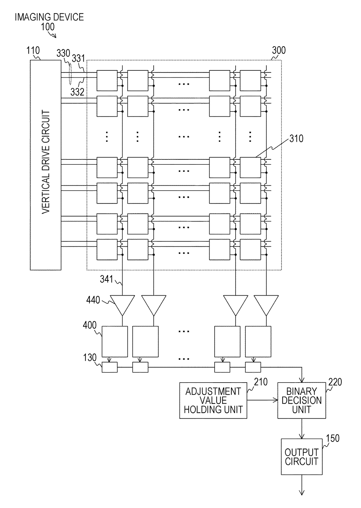 Imaging device, imaging apparatus, electronic apparatus, threshold value calculation apparatus, and imaging method