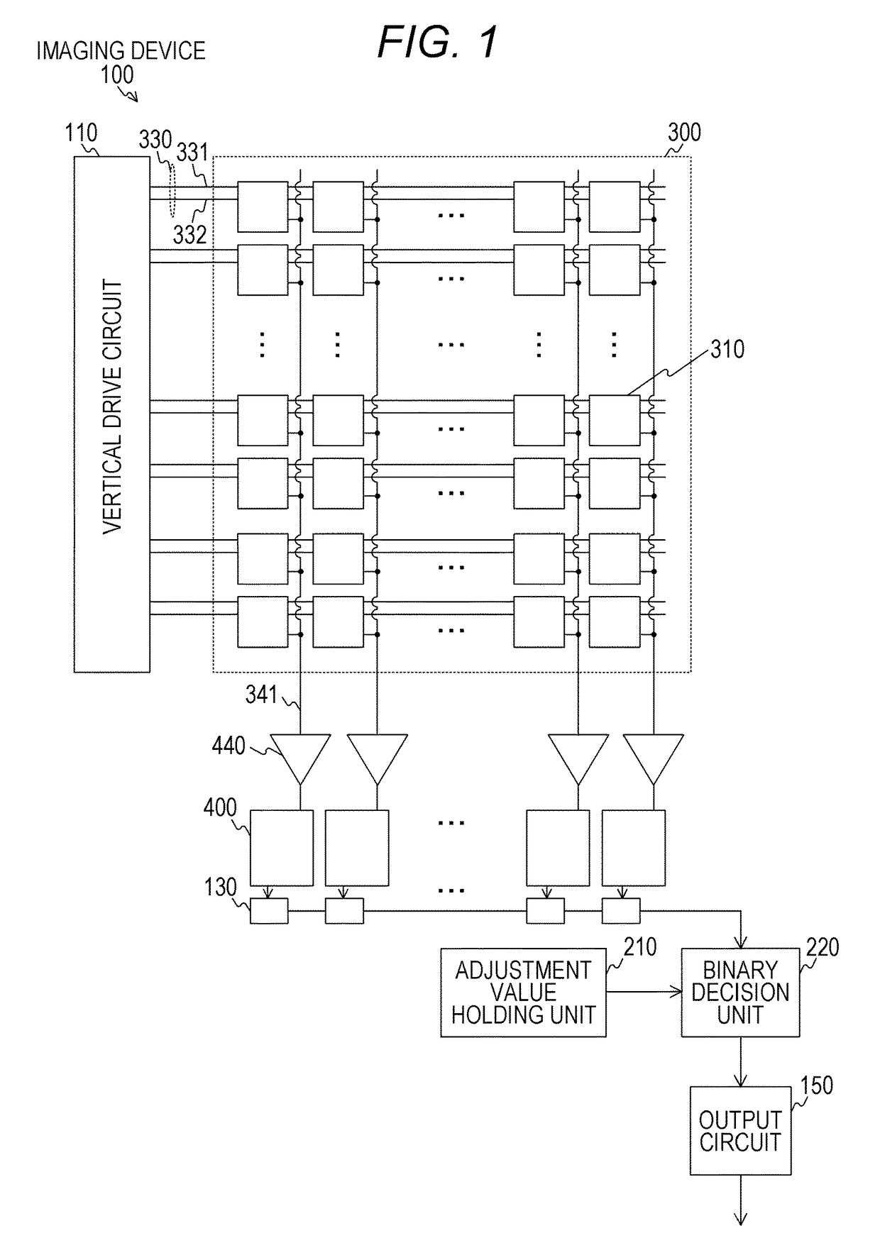 Imaging device, imaging apparatus, electronic apparatus, threshold value calculation apparatus, and imaging method