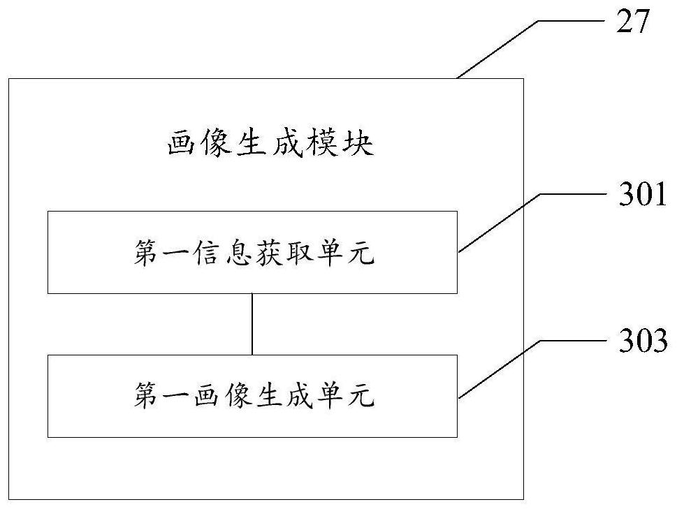 Medical data processing method and device, storage medium and electronic equipment