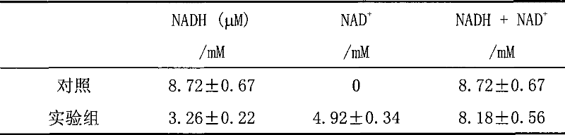 Method for regeneration of oxidized coenzyme I using whole cell biotransformation