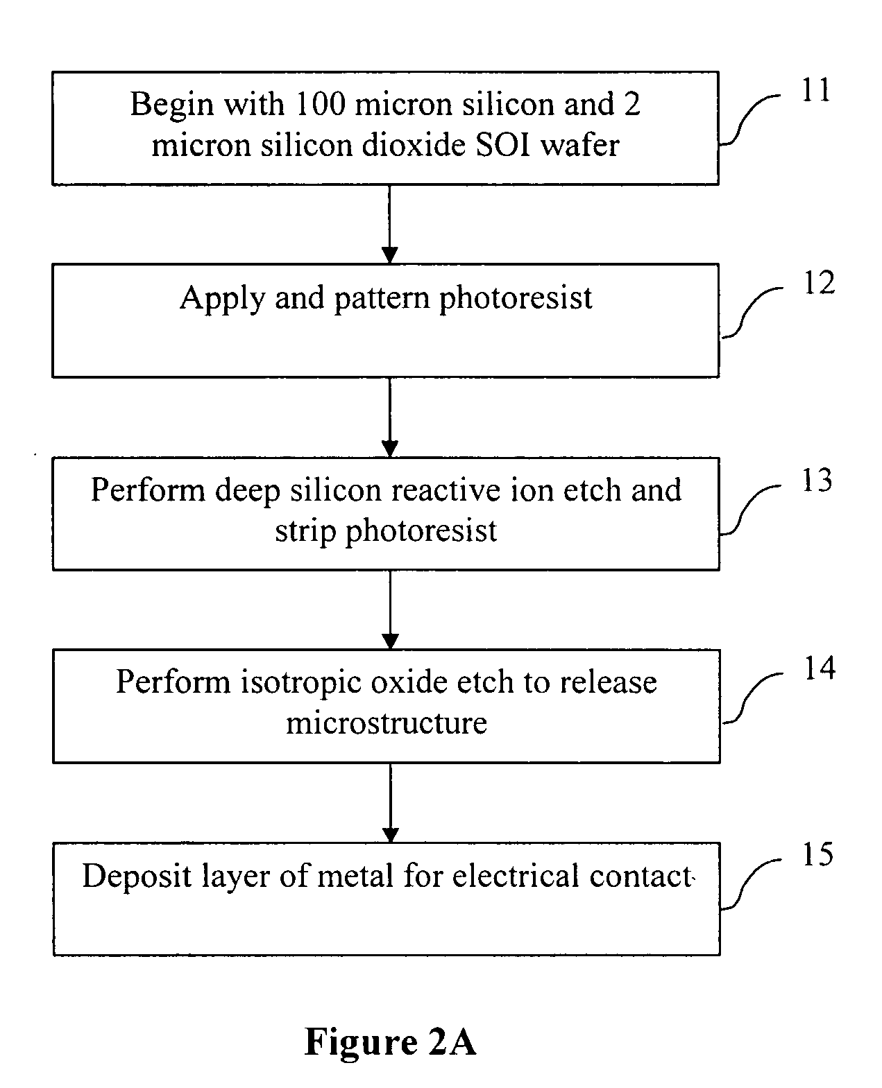 Resettable latching MEMS shock sensor apparatus and method