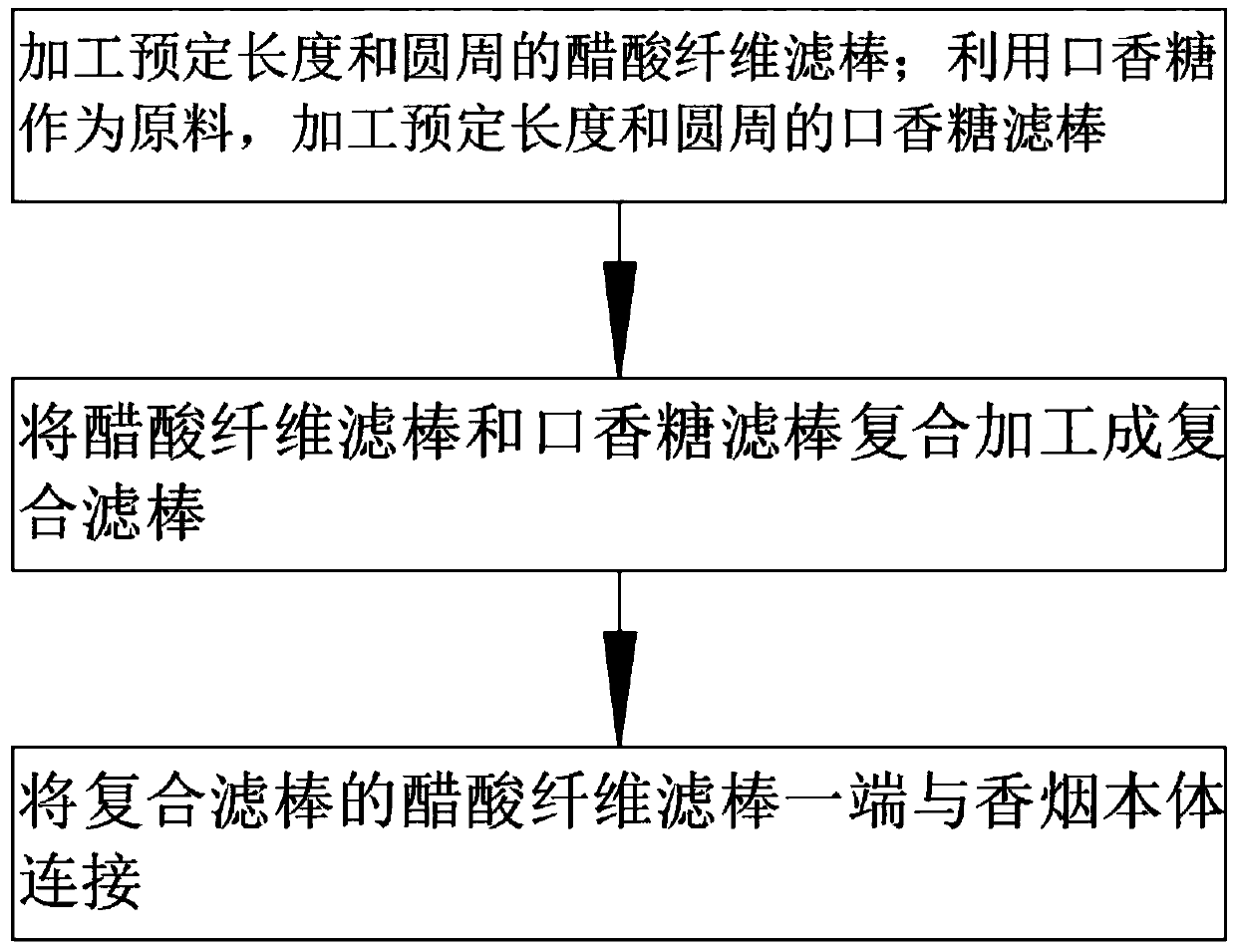 Cigarette filter stick and production method thereof