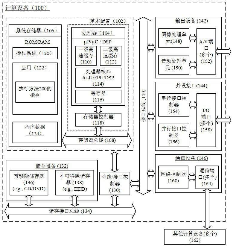 Method for positioning performance bottleneck of operating system, computing equipment and storage medium