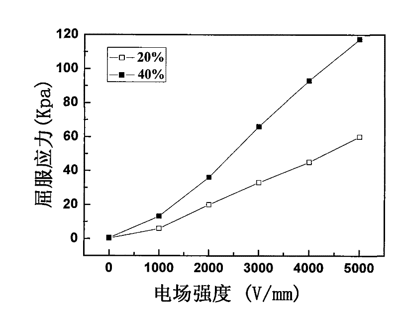 Tin oxalate/titanium oxyoxalate composite powder electrorheological fluid and preparation method thereof