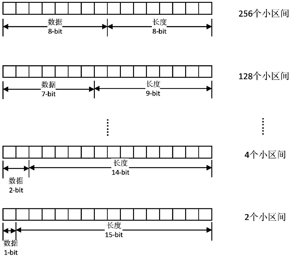 Statistical method and system of image histogram