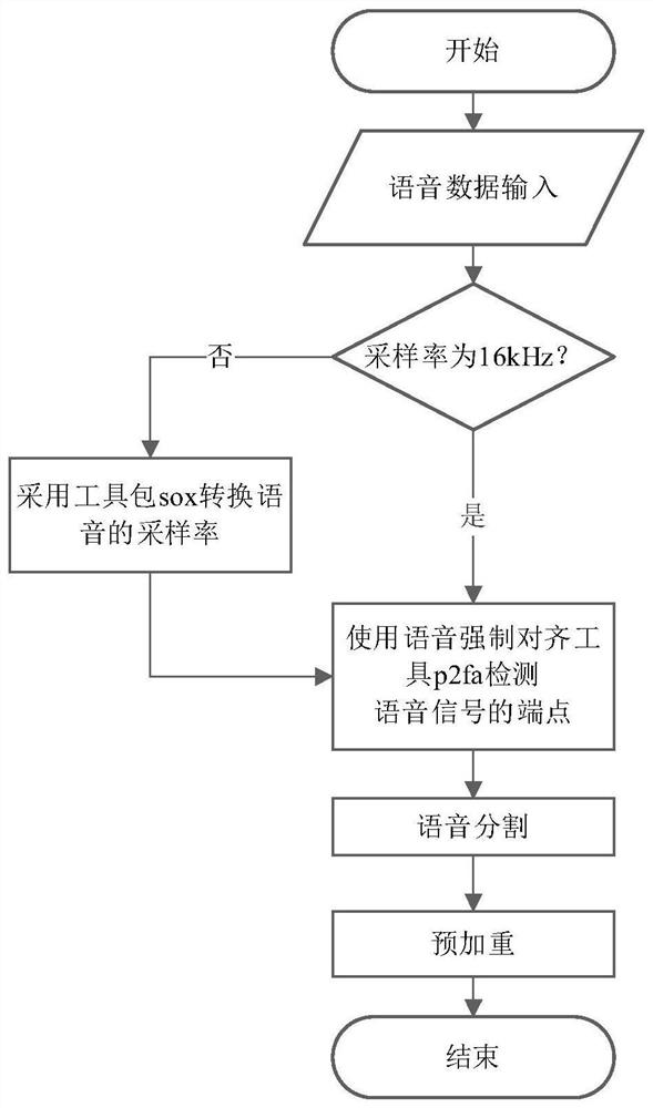 Synthetic speech detection method based on speech segmentation