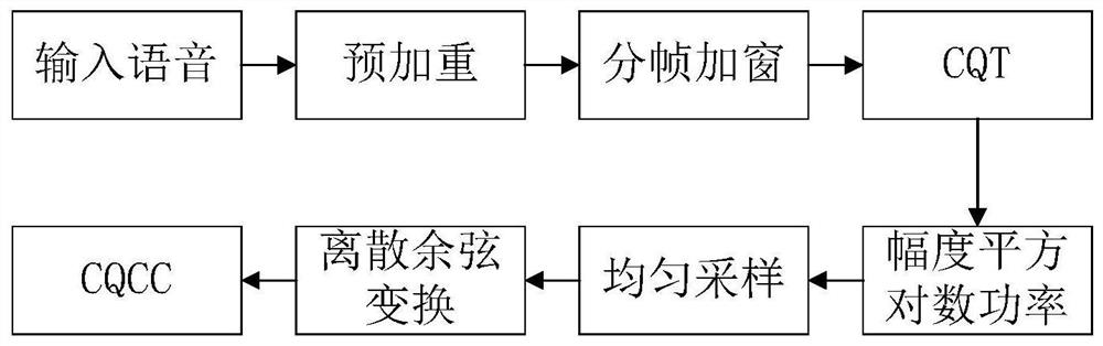 Synthetic speech detection method based on speech segmentation