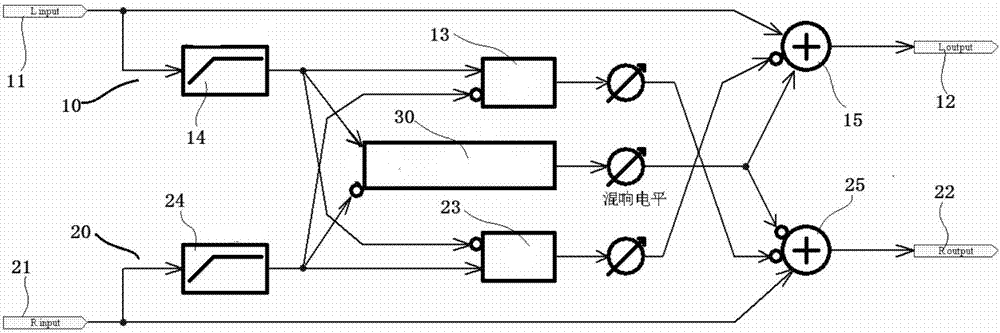 Method and device for improving stereo sound effect