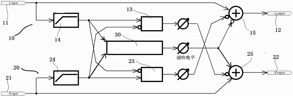 Method and device for improving stereo sound effect