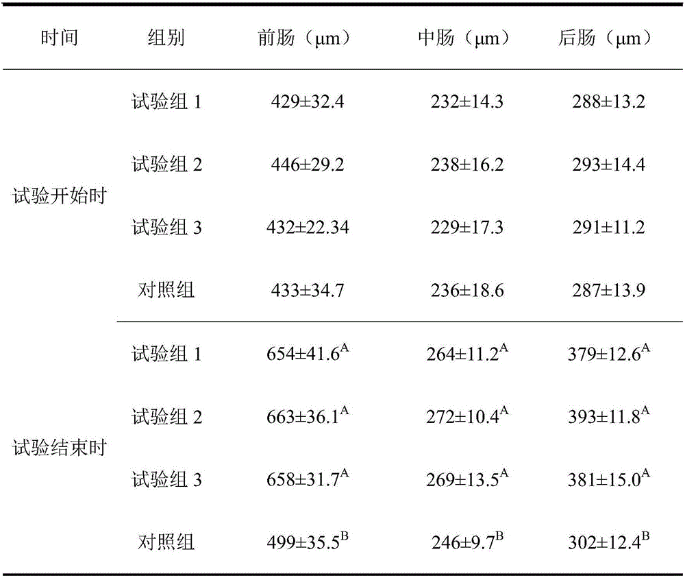 Feed additive for preventing tilapia enteritis