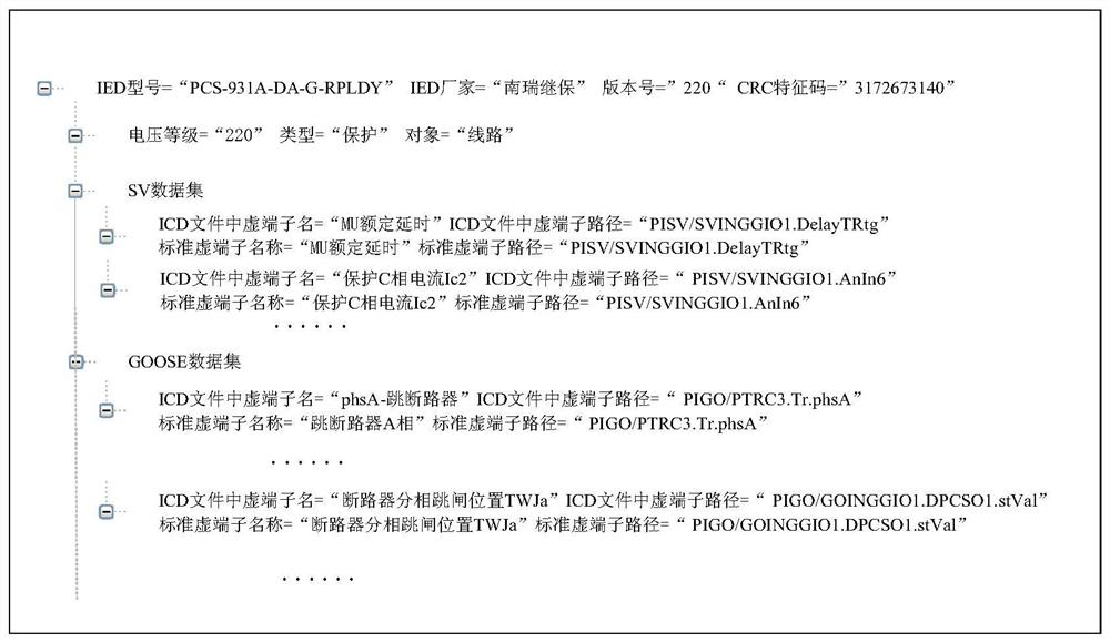 An automatic verification method of scd file virtual loop based on intermediate model file