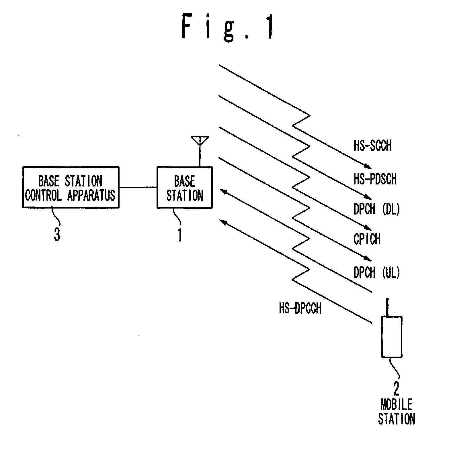 System and method for mobile communication