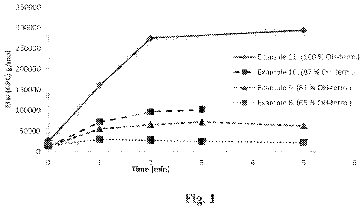 Glycolic acid polymers and method of producing the same