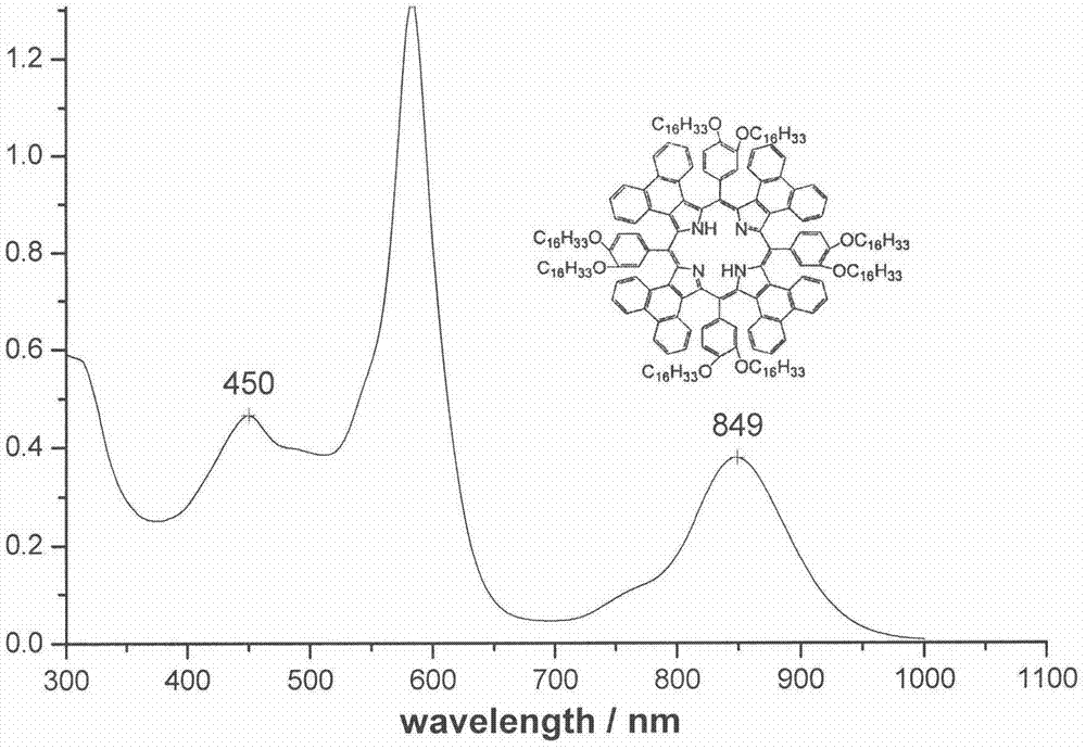 A meso-position long-chain alkoxyphenyl tetraphenanthrene ring conjugated porphyrin derivative and its preparation method