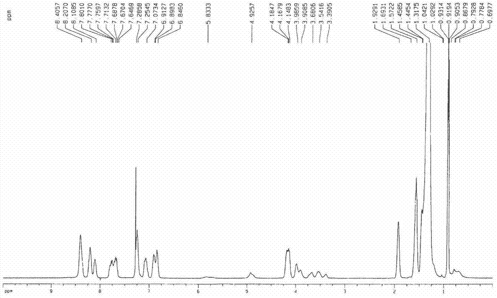 A meso-position long-chain alkoxyphenyl tetraphenanthrene ring conjugated porphyrin derivative and its preparation method