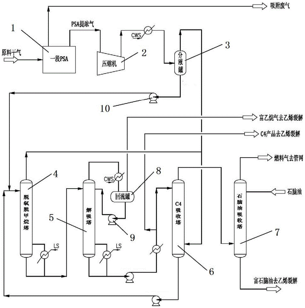 A device and method for recovering C2 in refinery dry gas