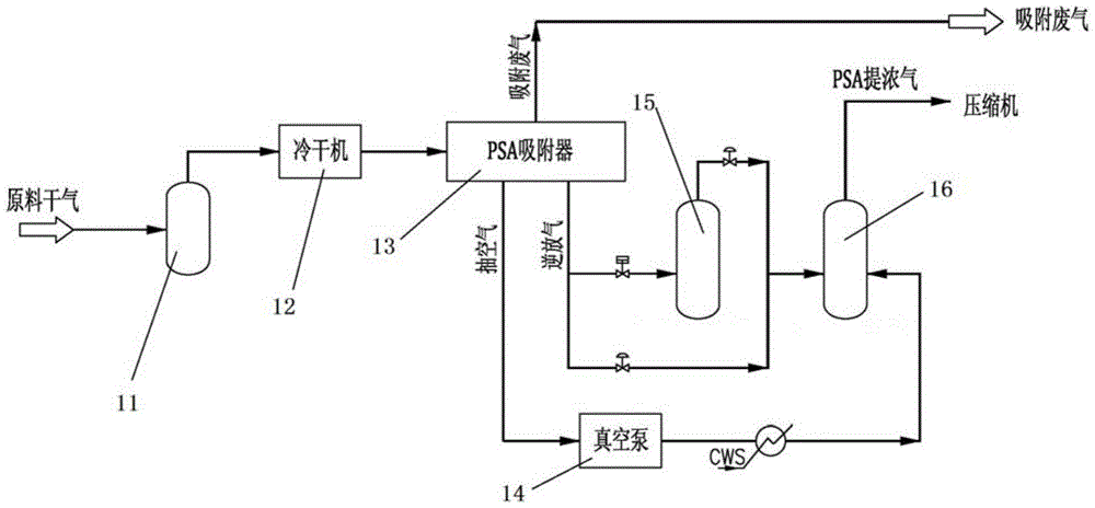 A device and method for recovering C2 in refinery dry gas