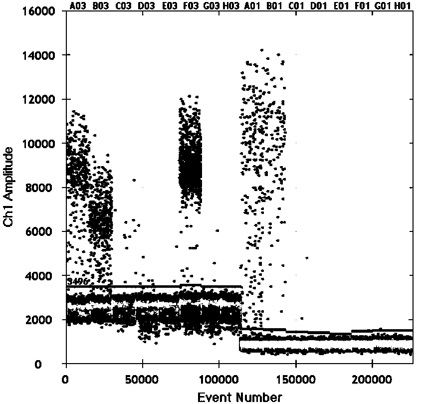 Detection system and kit for detecting PDGFRA gene mutation