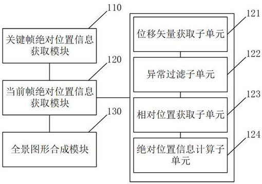 Commodity placement position panorama generation method based on video target tracking