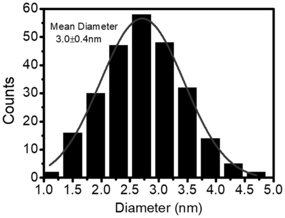 Colloidal silicon nanocrystal with high fluorescence quantum yield as well as preparation method and application of colloidal silicon nanocrystal