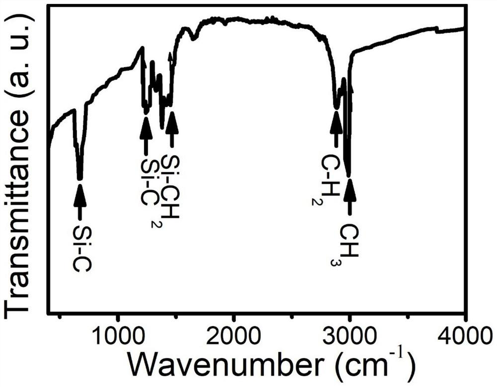 Colloidal silicon nanocrystal with high fluorescence quantum yield as well as preparation method and application of colloidal silicon nanocrystal