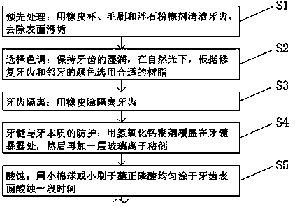 Method for using photocured hard composite resin for crown bridge