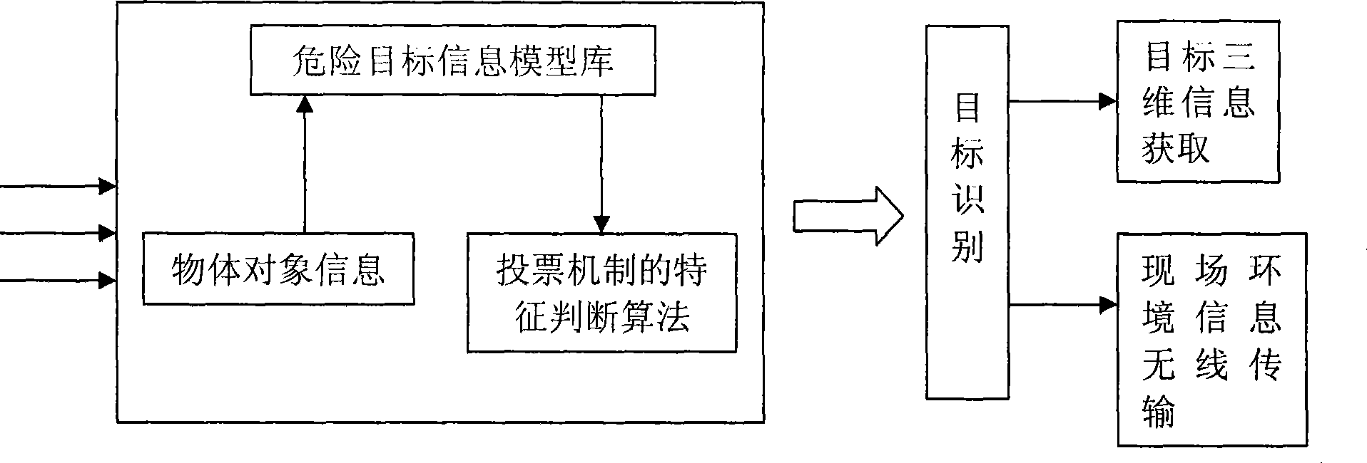 Autonomous identifying method of hazardous article target