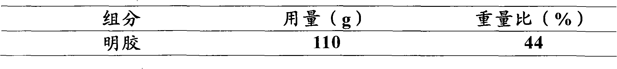 Celery seed extract composition and preparation method thereof