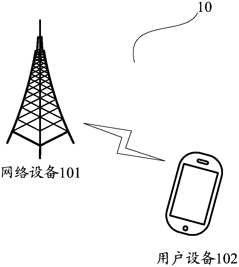 Resource indicating method, relevant equipment and communication system